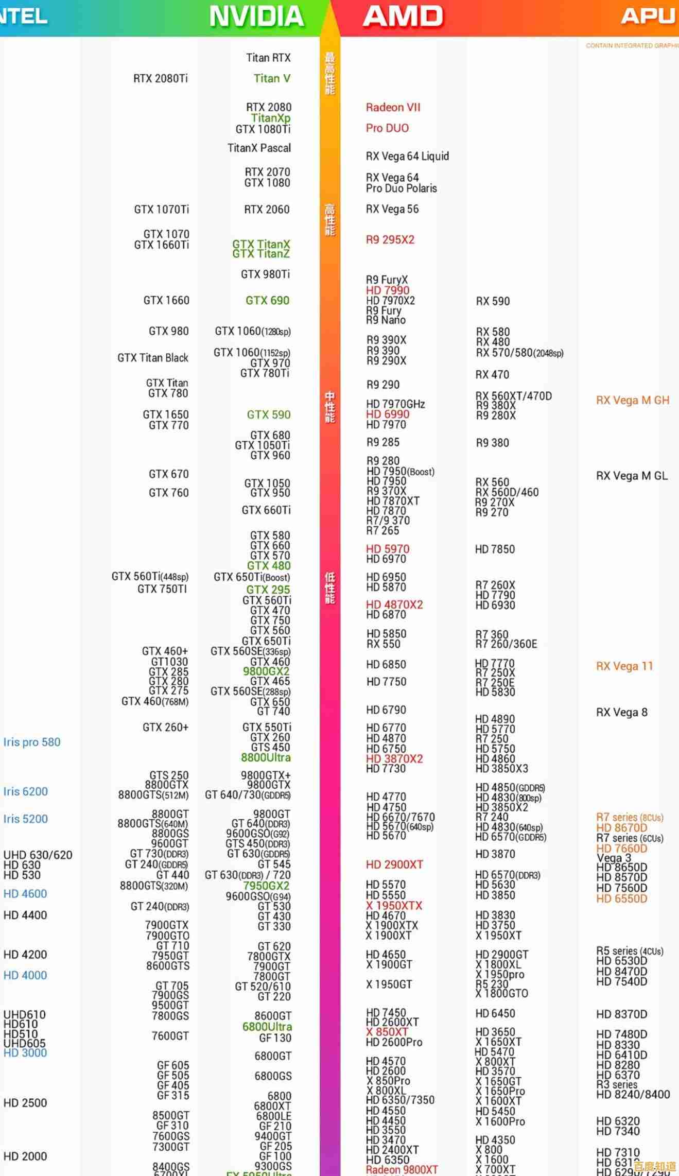 借助电脑显卡天梯图U盘网,快速找到适合你的高性能显卡 借助电脑显卡天梯图U盘网,快速找到适合你的高性能显卡