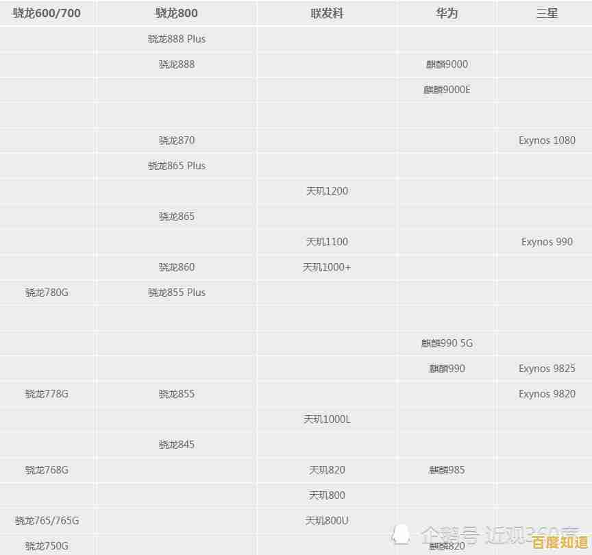 最新手机处理器天梯图发布:全方位对比主流芯片表现,帮您轻松锁定理想机型! 最新手机处理器天梯图发布:全方位对比主流芯片表现,帮您轻松锁定理想机型!