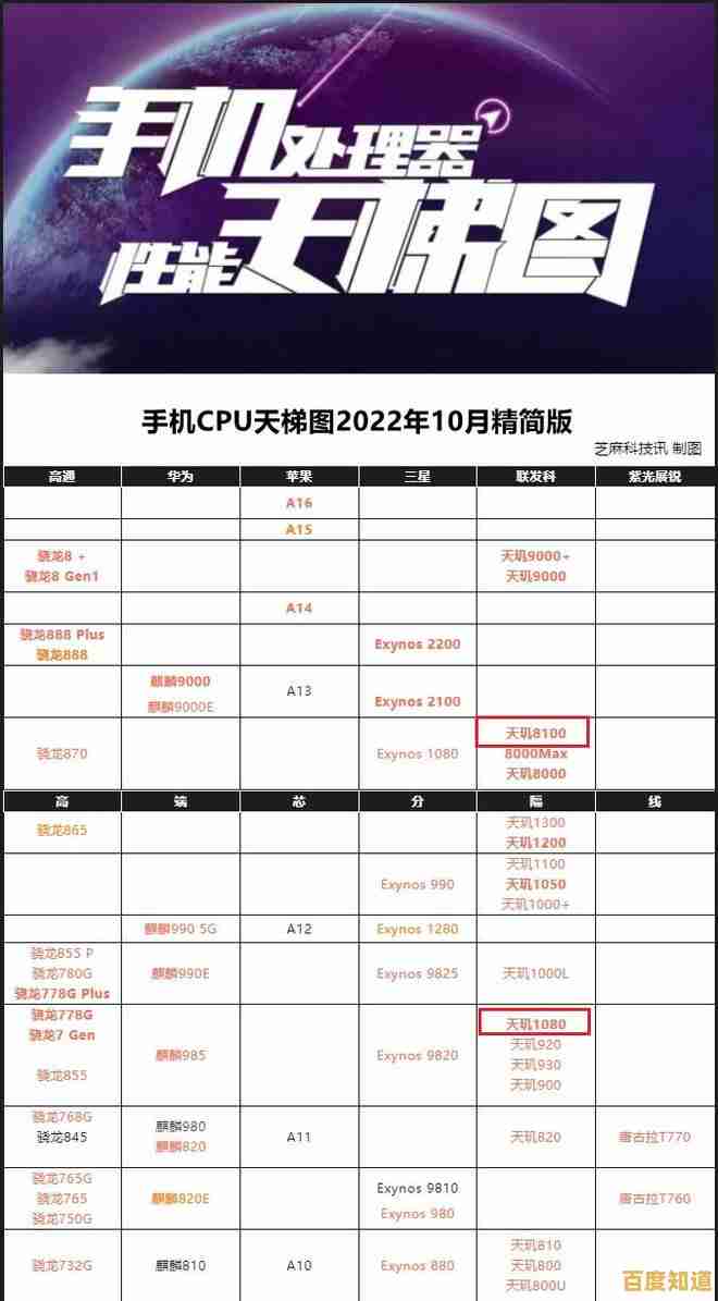 最新手机处理器天梯图发布:全方位对比主流芯片表现,帮您轻松锁定理想机型! 最新手机处理器天梯图发布:全方位对比主流芯片表现,帮您轻松锁定理想机型!