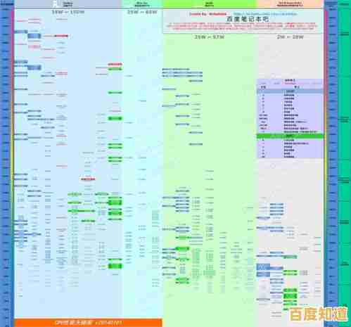 2023年CPU与显卡搭配天梯图发布，帮你快速锁定高性价比电脑配置！