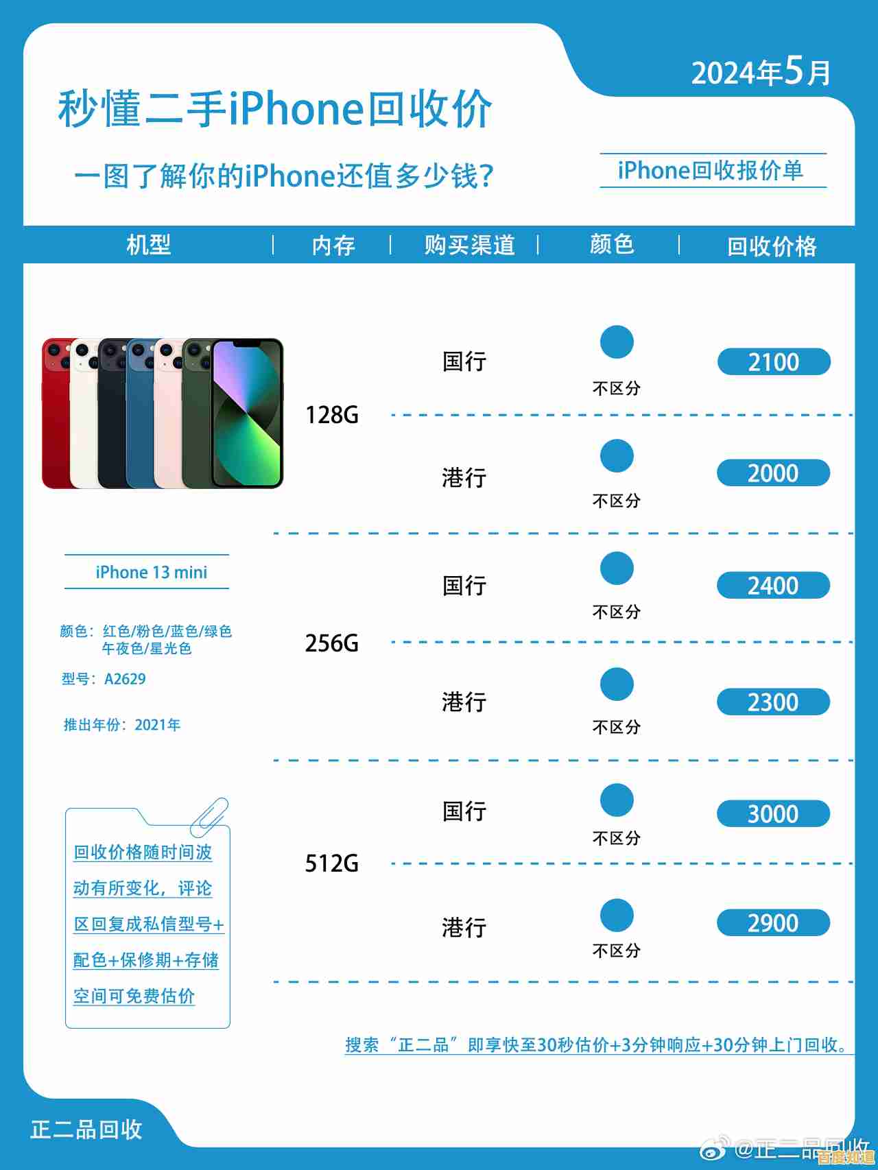 苹果手机回收服务，高价快速变现，安全便捷值得信赖