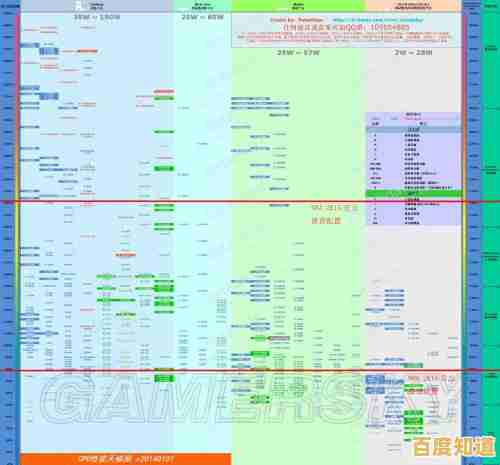 硬盘选购指南:天梯图深度评估主流型号,帮您快速锁定最佳性能硬盘 硬盘选购指南:天梯图深度评估主流型号,帮您快速锁定最佳性能硬盘