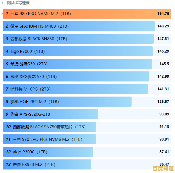 硬盘选购指南:天梯图深度评估主流型号,帮您快速锁定最佳性能硬盘 硬盘选购指南:天梯图深度评估主流型号,帮您快速锁定最佳性能硬盘