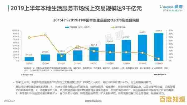 饿了么商家版：高效运营餐饮业务，加速商家成长新路径