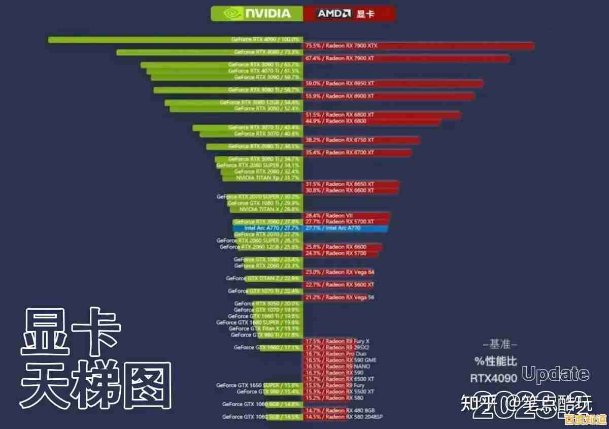 显卡天梯图全解析：助你精准挑选高性能显卡的终极攻略