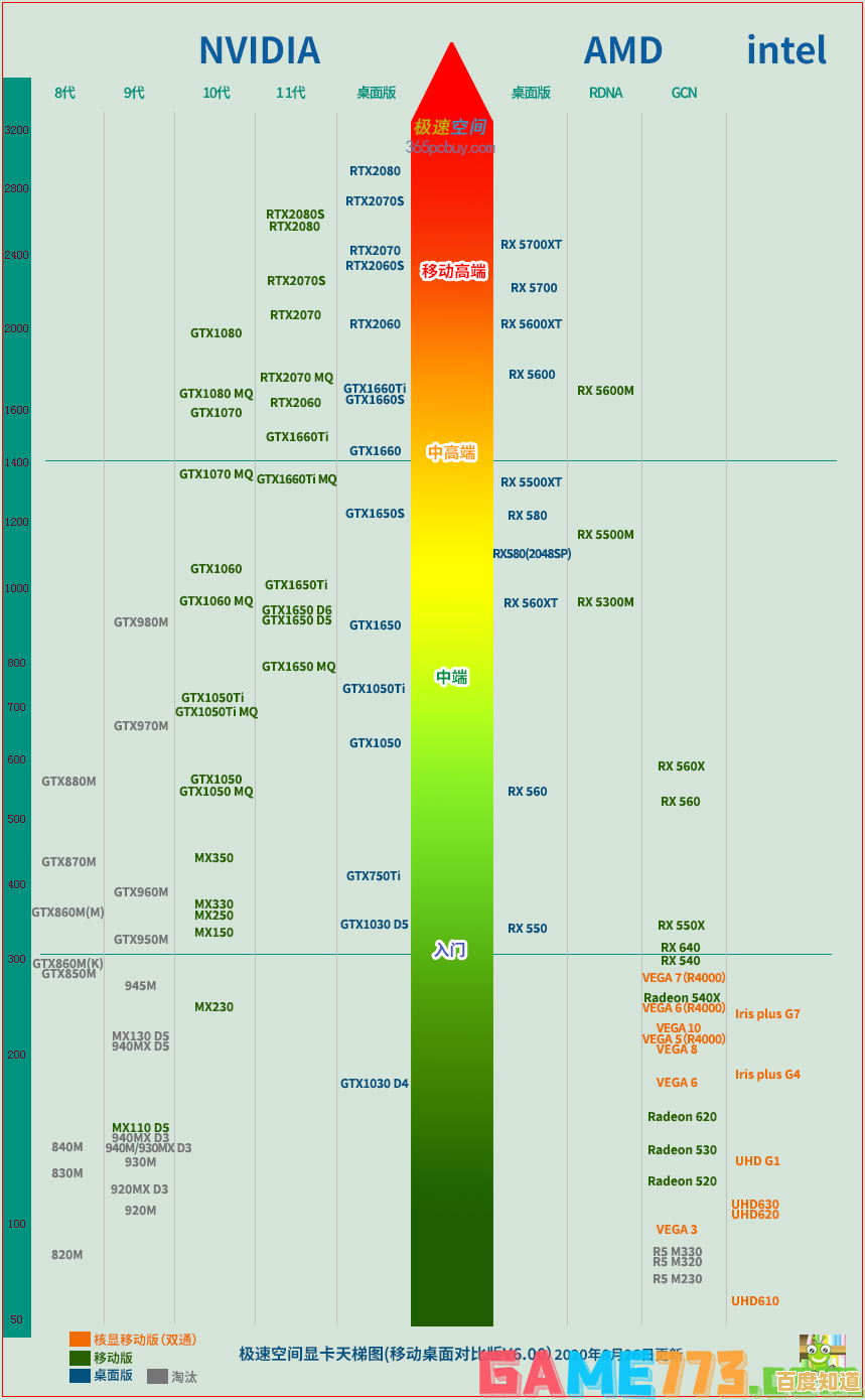 显卡天梯图全解析：助你精准挑选高性能显卡的终极攻略
