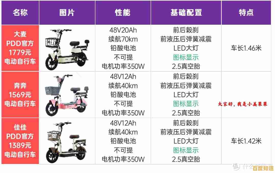 最新显卡和处理器天梯图全面评测：快速掌握2023硬件性能，选配电脑不再纠结