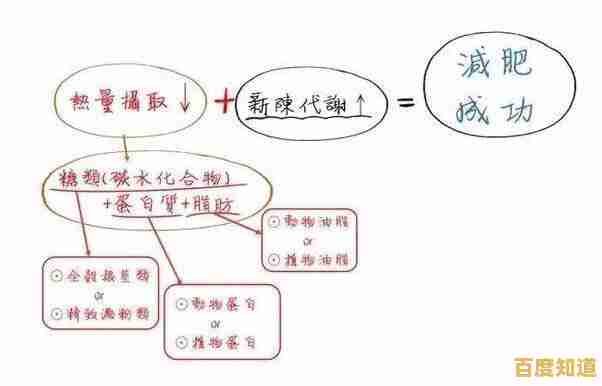 轻松实现快速瘦身:系统化减脂策略全解析,助你高效达成理想目标 轻松实现快速瘦身:系统化减脂策略全解析,助你高效达成理想目标