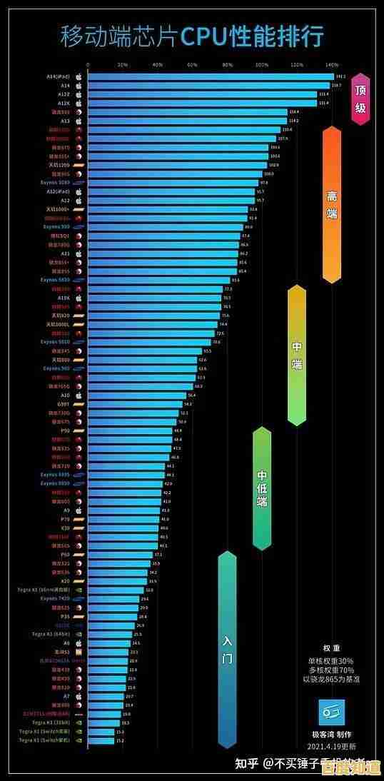 手机GPU性能天梯图:全面解析主流芯片图形处理能力排行 手机GPU性能天梯图:全面解析主流芯片图形处理能力排行