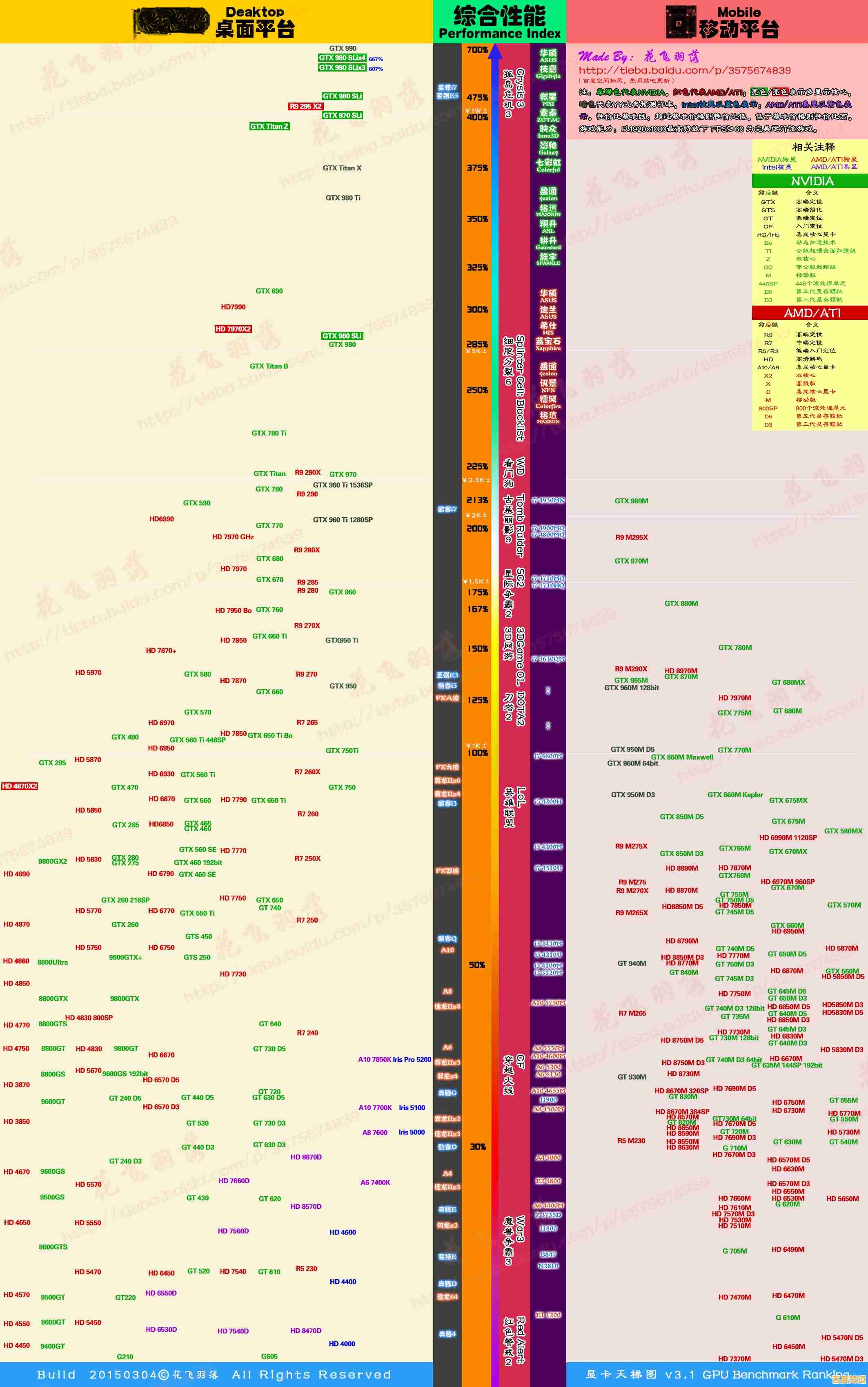 最新发布2013年度CPU天梯图：详细对比各型号处理器性能层级