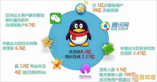 腾讯旗下两大社交平台:微信与QQ的异同全解析 腾讯旗下两大社交平台:微信与QQ的异同全解析